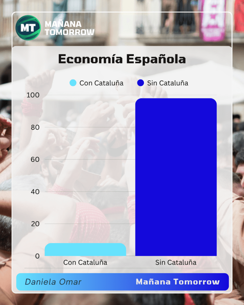 cataluña independizarse gráfico