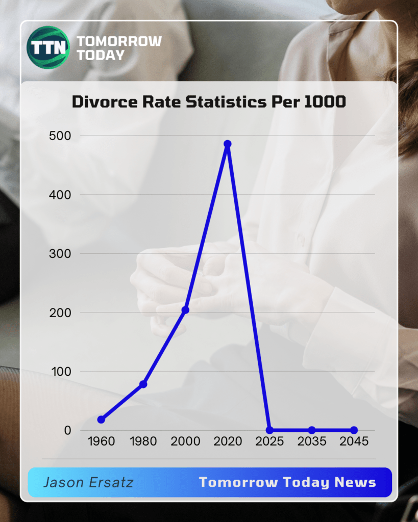divorce rate graph